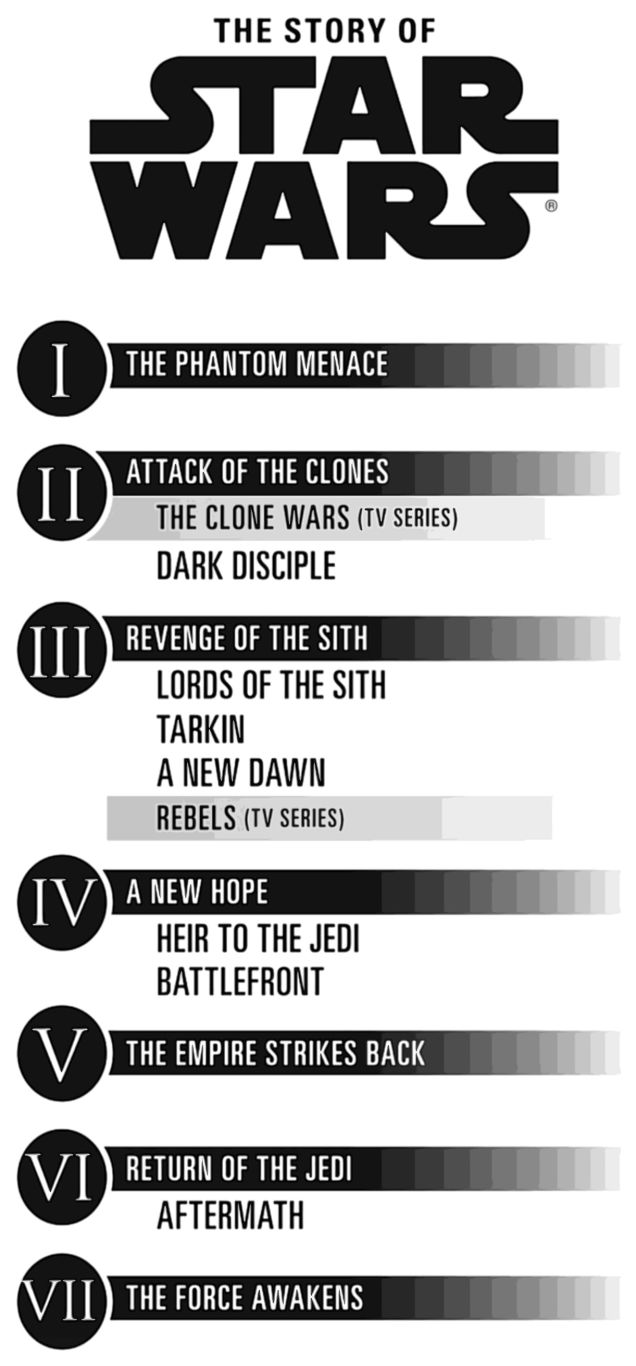 Star Wars Timeline | Anakin And His Angel